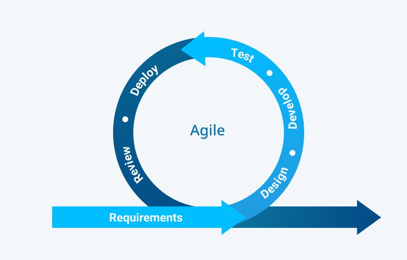 software-development
