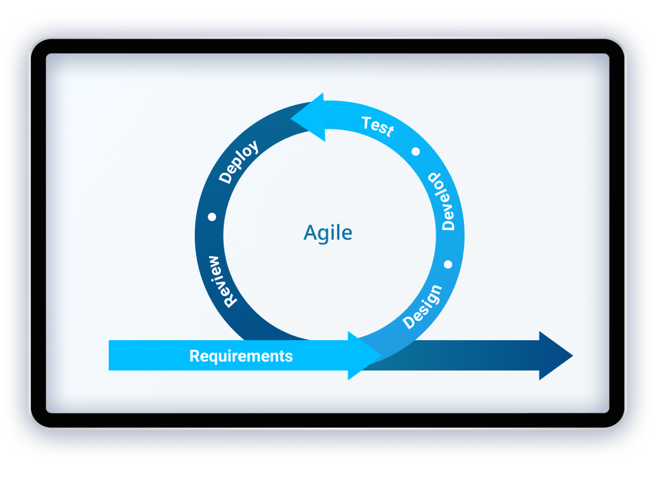 software-development