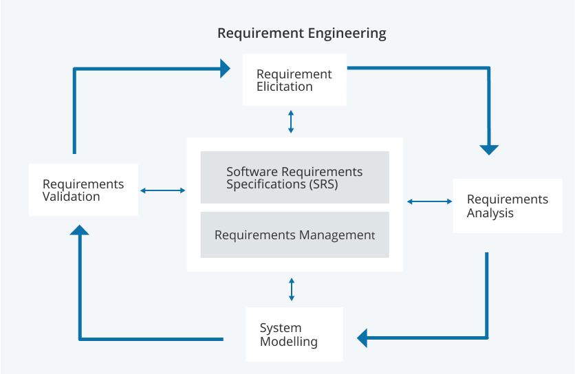 software-development