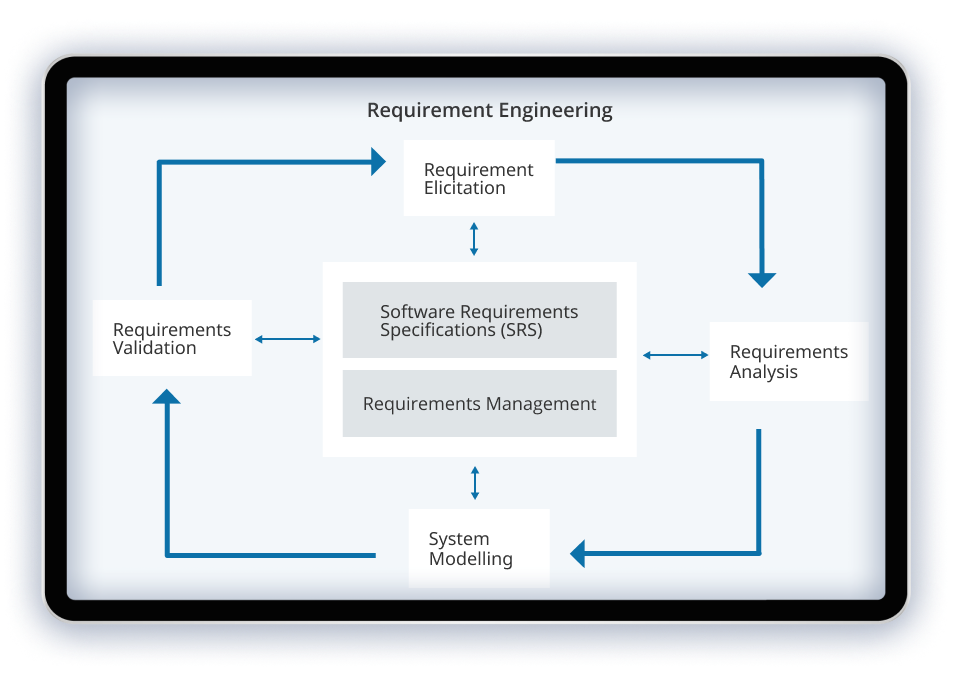 software-development